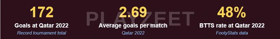 World Cup 2026 Betting Guide featured image showing 48 teams, 104 matches, and 3 host nations USA Canada Mexico with historical betting insights, world cup favourites odds, how to bet world cup P2P, and playzeet world cup 2026 tips for online sports bettors."